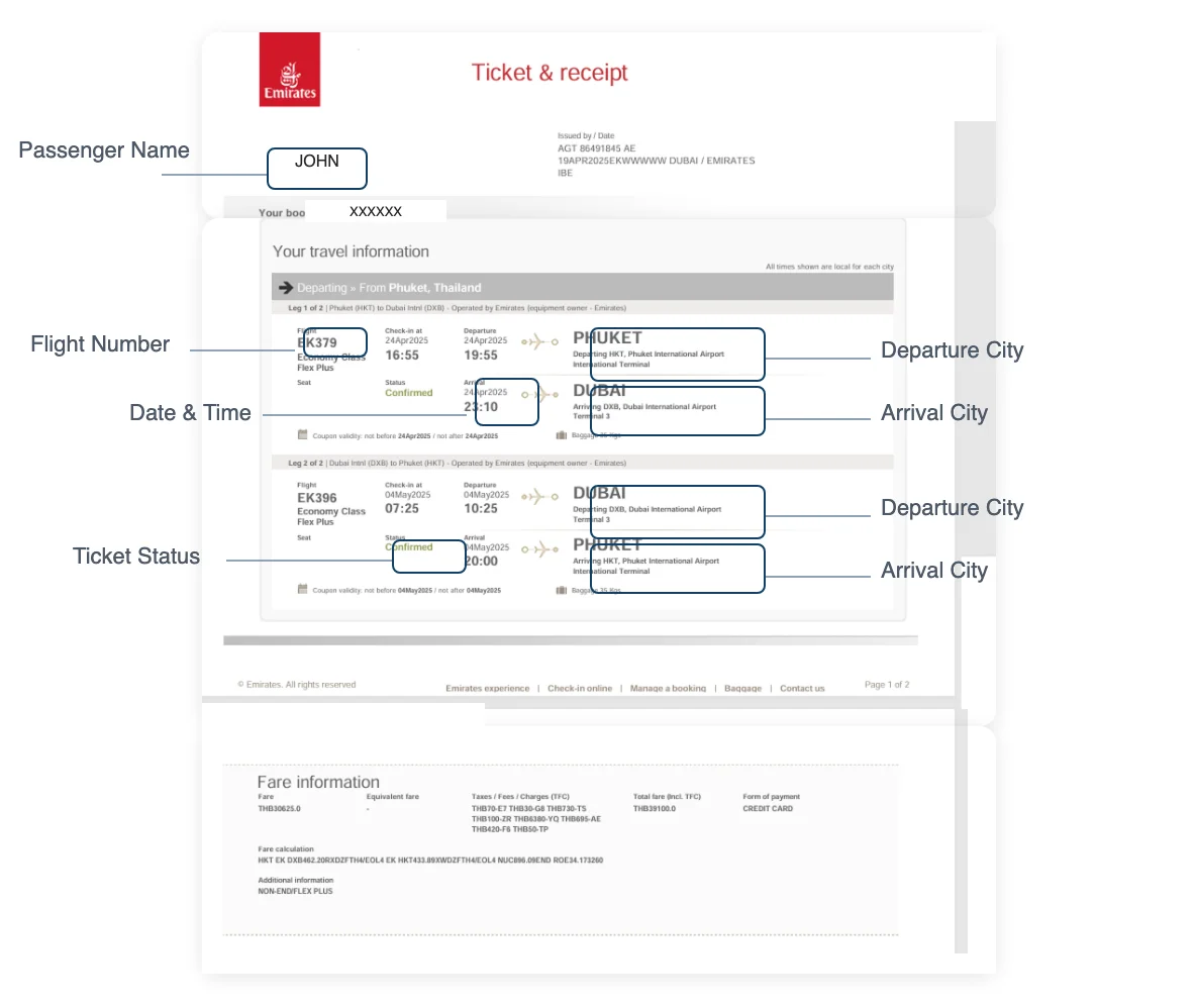 Sample confirmed flight ticket with required fields highlighted