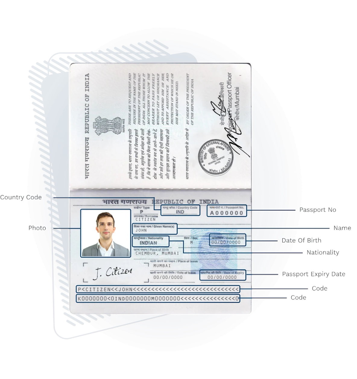 Sample passport bio page with required fields highlighted
