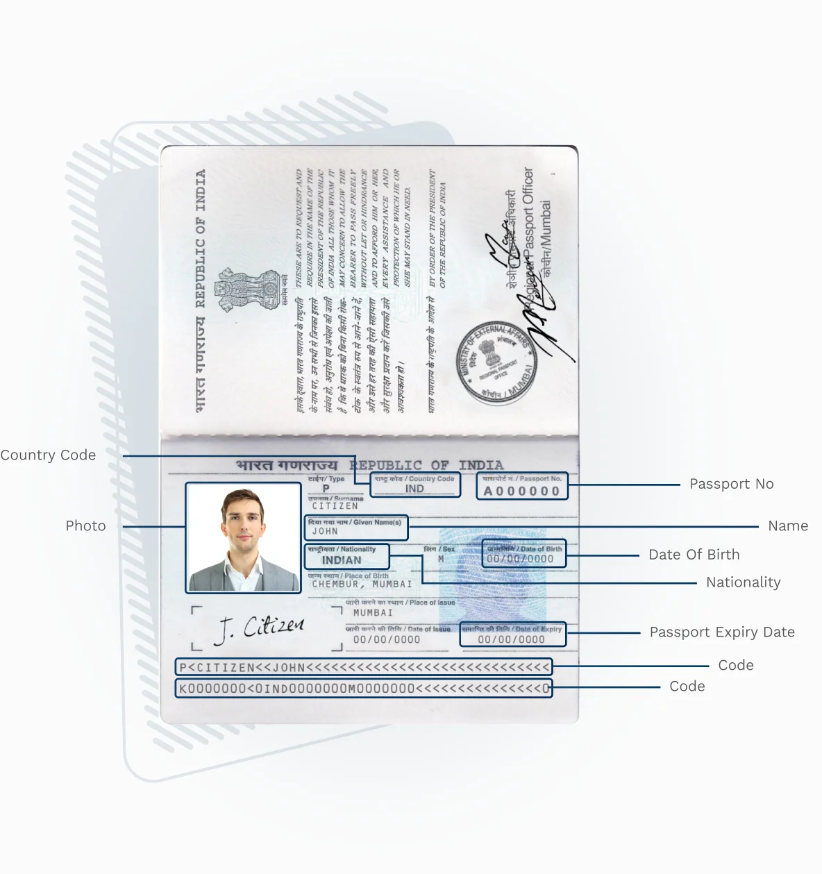 Sample passport bio page with required fields highlighted